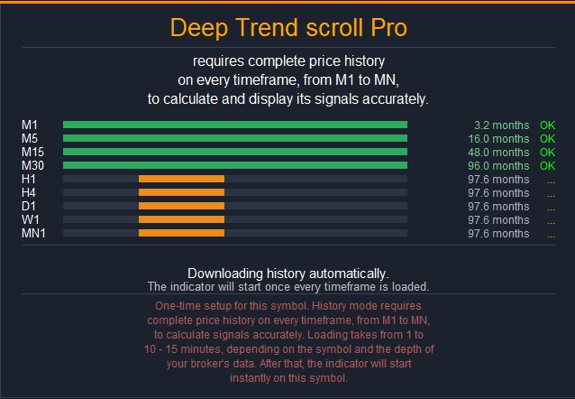 Deep Trend Scroll Pro MT5 History Loading window